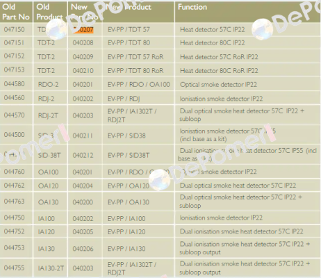 EV-PP/TDT-57° /  040207 Consilium