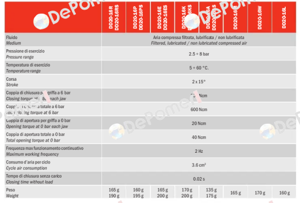 DD20-16PS Gimatic