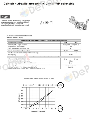 Q45 F1S - 3x103/A1/DP - F3D 12V  Galtech