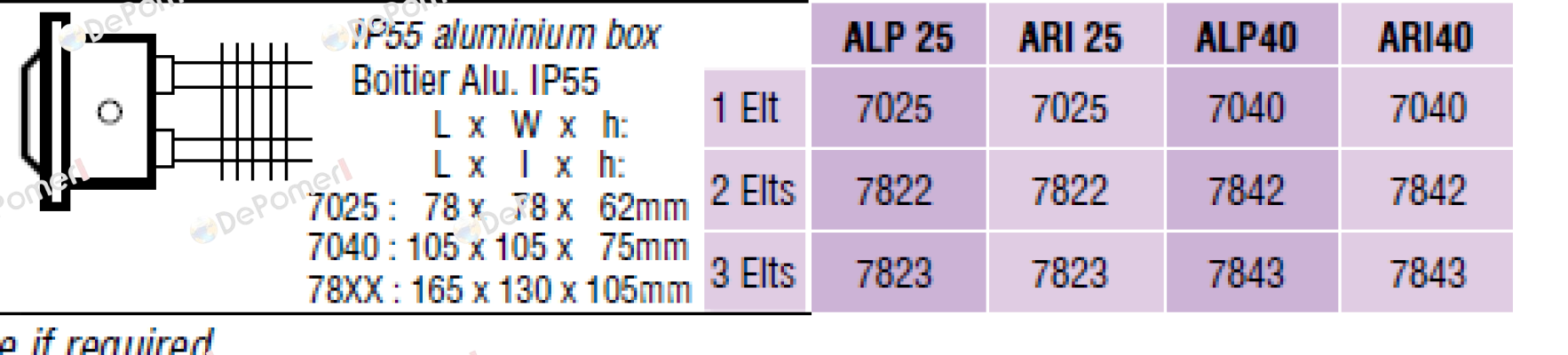 7842 – ALP 40  Chromalox