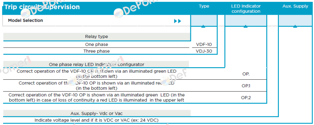 VDF-10 125VDC Arteche