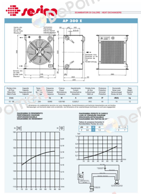 4201-3003, Type: RAP 300E Sesino