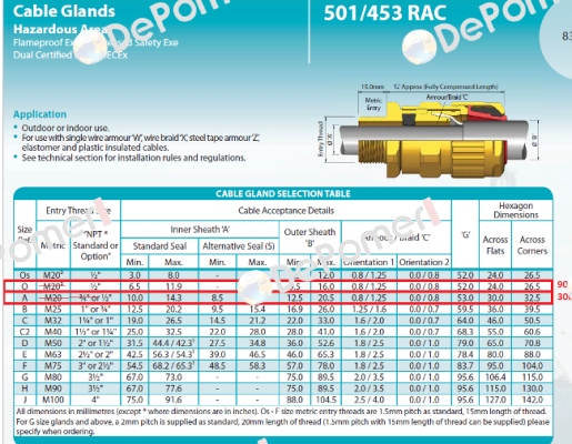 501/453 RAC, O (1 / 2 “ NPT)  Hawke