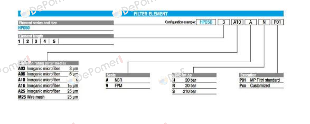 HP0503A10ARP01 MP Filtri