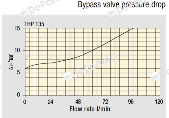 FHP-135-1-B-A-G2-A03-N-P01 MP Filtri