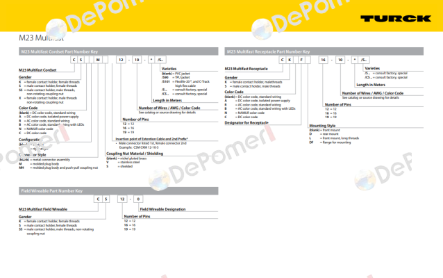 CSM19-19-1M/CS10462 Turck