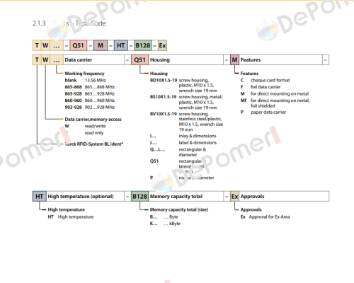 TN-Q14-0.15-RS4.47T/C8 Turck