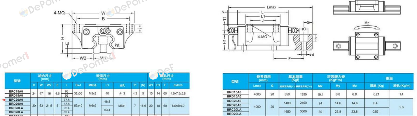 BRH20x2680xH ABBA Linear Tech