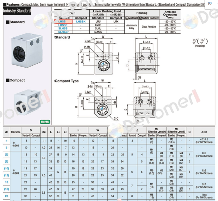 LHSS10  Misumi